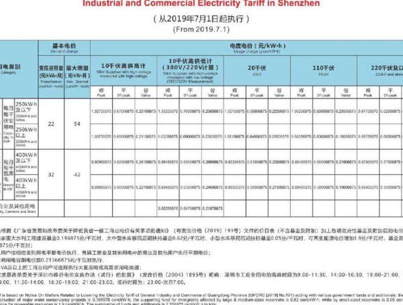 WhatsApp年费收费标准解析