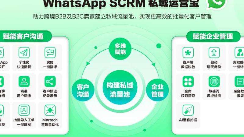 WhatsApp广告列表及其管理方法